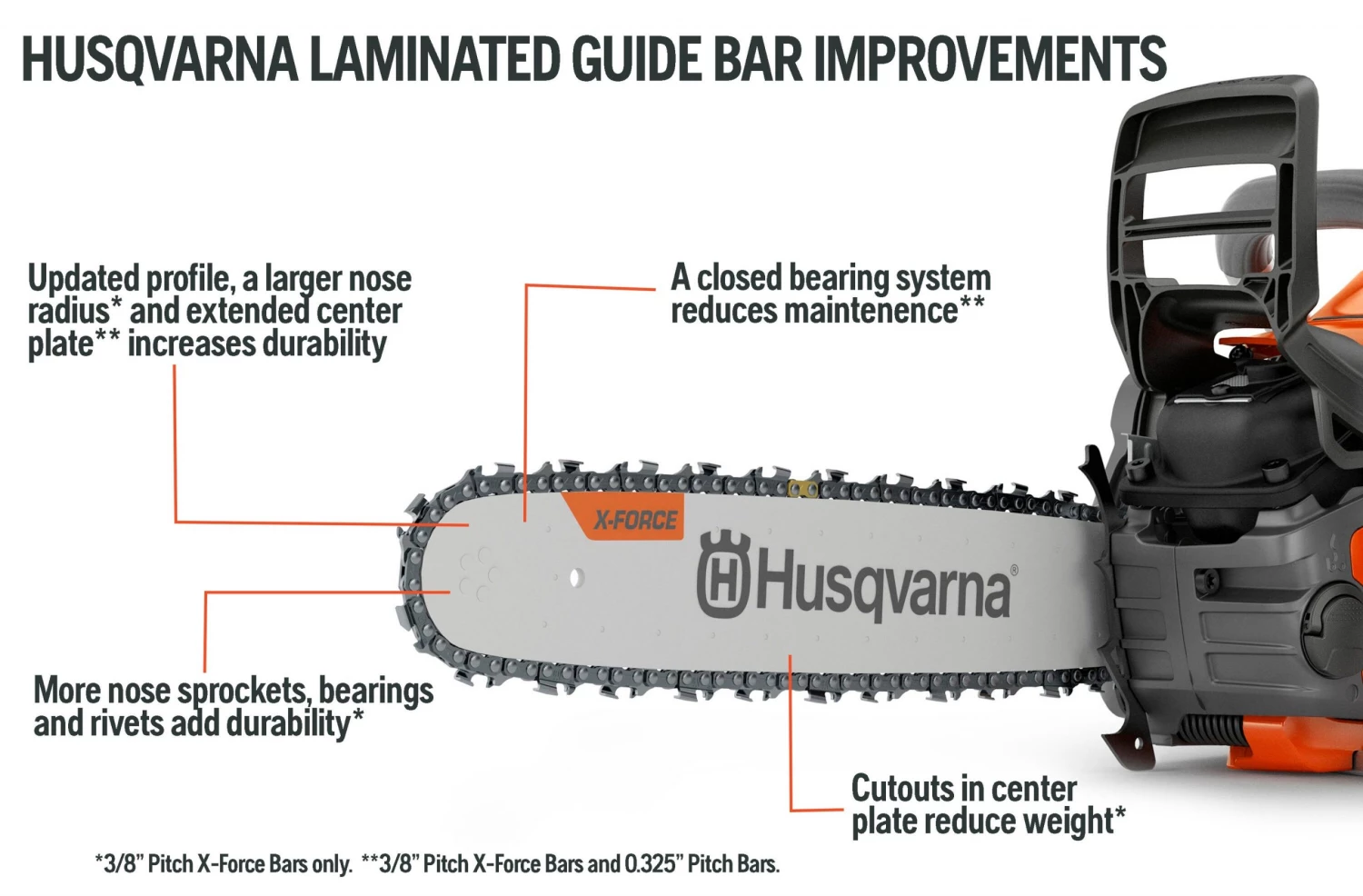 Brand new ๐ Husqvarna Chainsaw Bars 16-in Chainsaw Bar ๐ 3 Brand new ๐ Husqvarna Chainsaw Bars 16-in Chainsaw Bar ๐ - Image 3